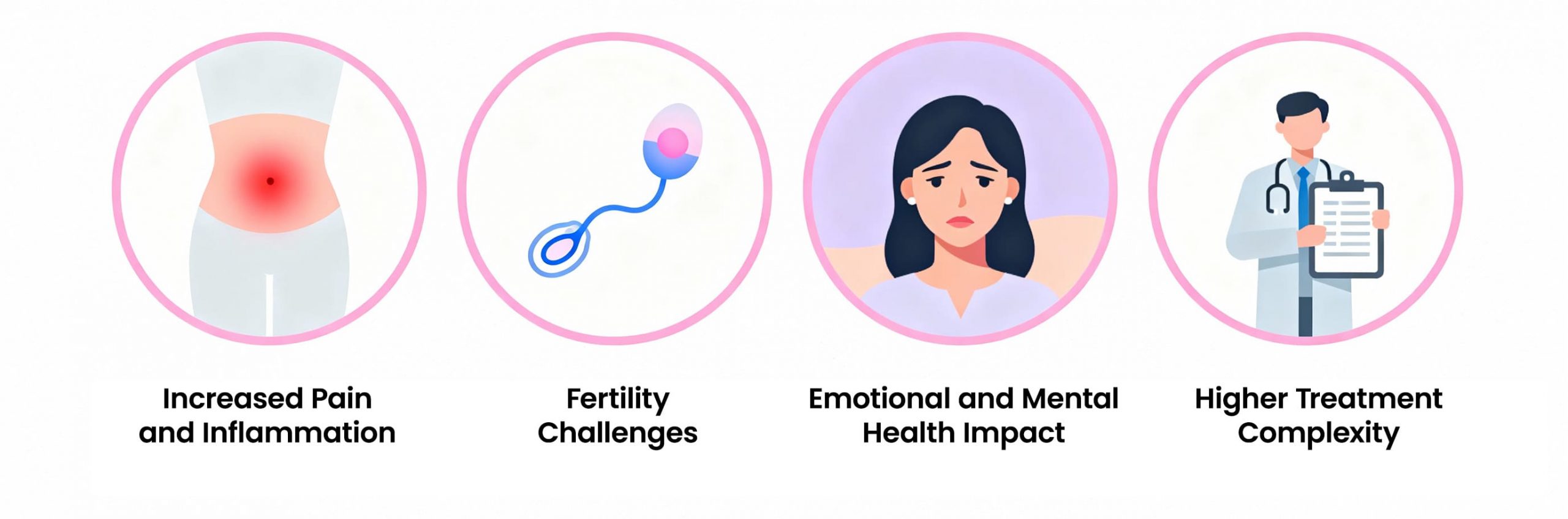 Why Early Diagnosis Matters